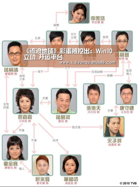 《流浪地球》彩蛋被挖出:Win10立功_开运平台(图1) 开运下载
